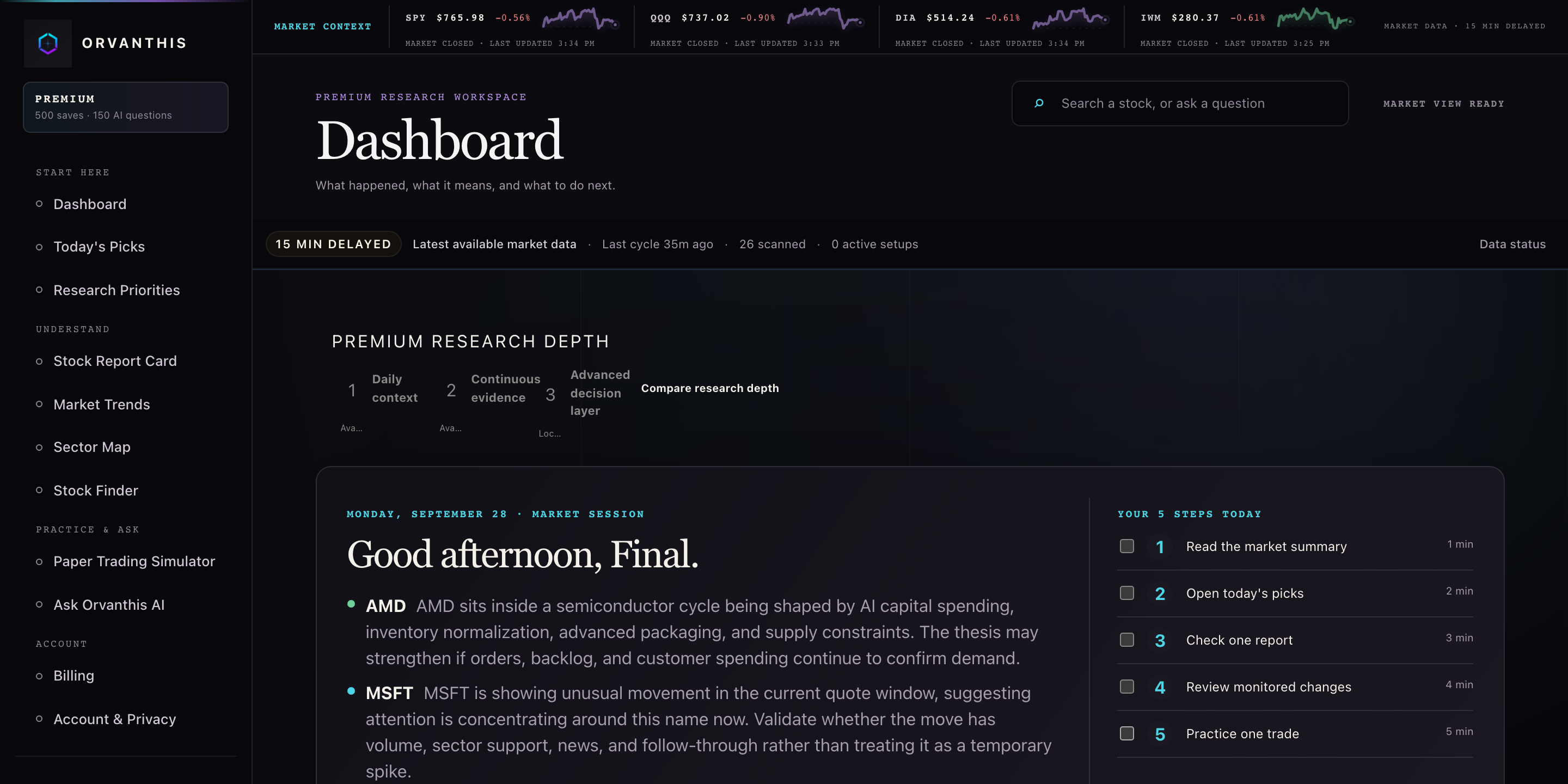 The Orvanthis Dashboard showing delayed market data, research depth, and the daily research workflow.